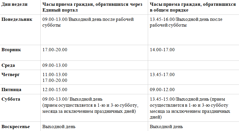 Костюшко 68 паспортный. 1 Отдел полиции Адмиралтейского района. Паспортный стол отделение полиции Приморского района. Часы приема. Отделение МВД Адмиралтейского района СПБ.